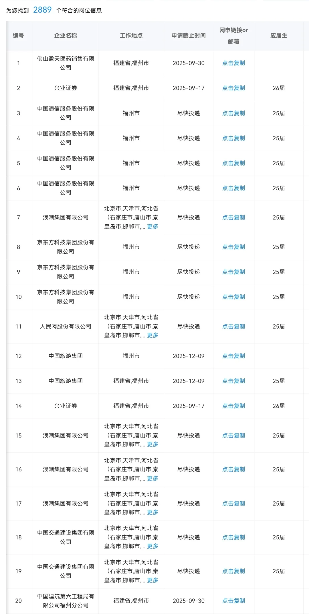7.11 福建福州的2000+央国企岗位