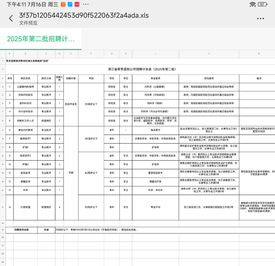 这么缺人？浙江省荣军医院公开招聘人员25名