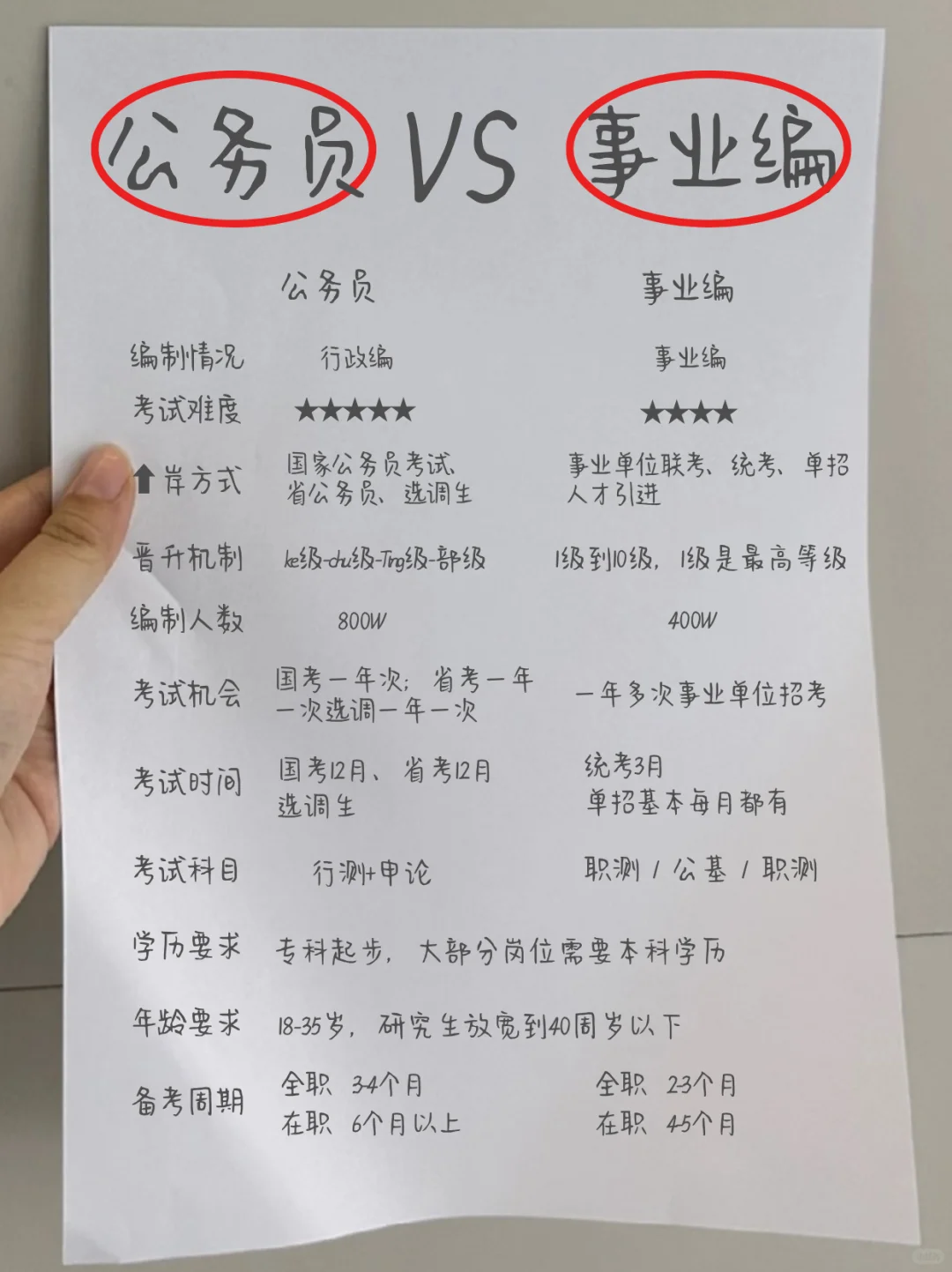 谢天谢地?总算搞懂考公考编的区别了!