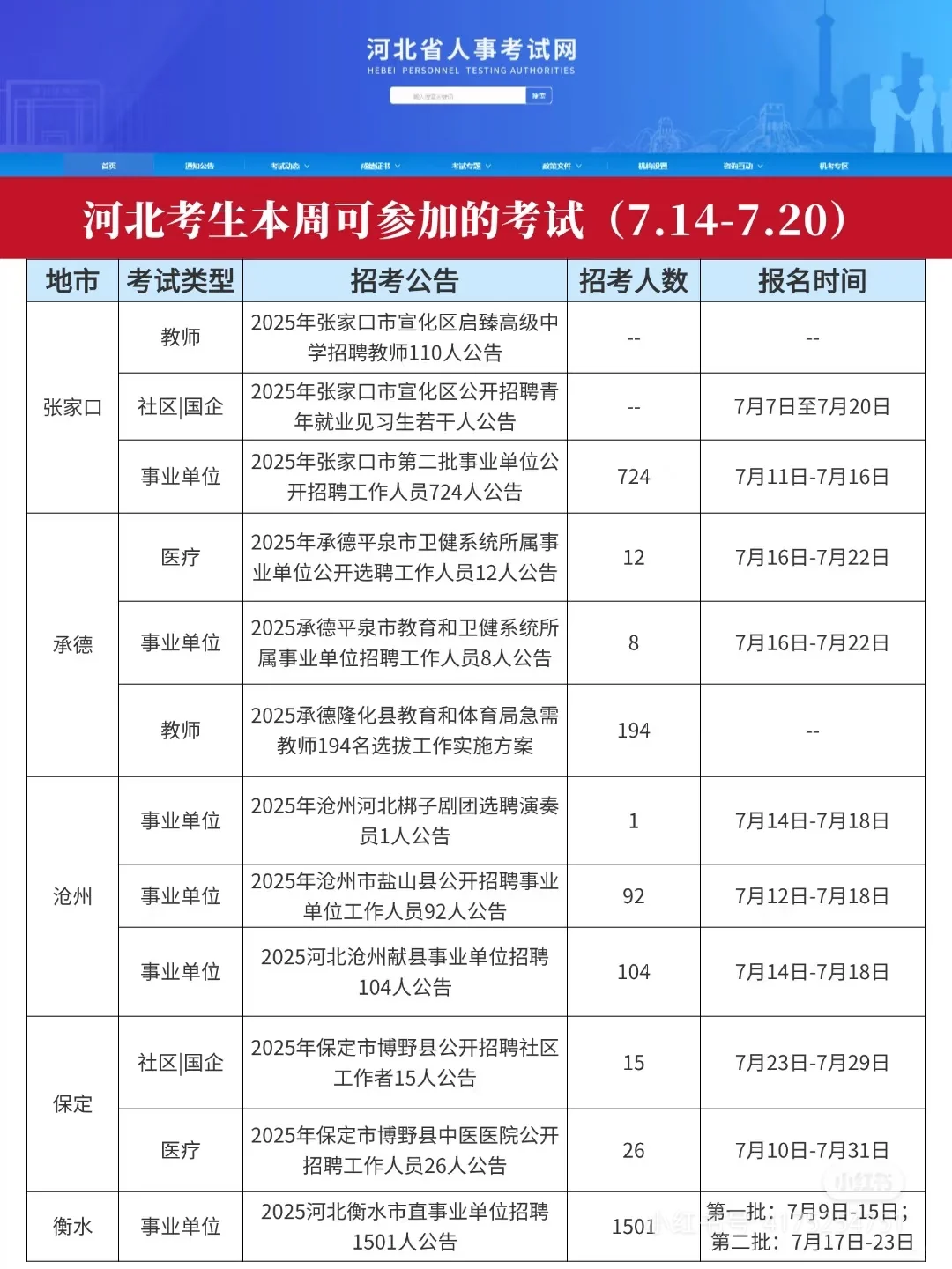 河北近期可以参加的编制考试（7月）