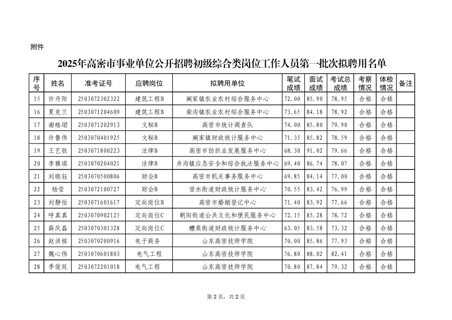 25年高密事业单位公示名单