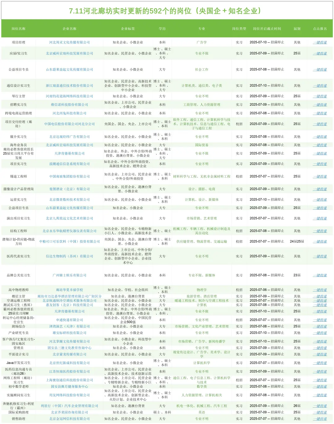 7.11河北廊坊最近发布的央国企592个