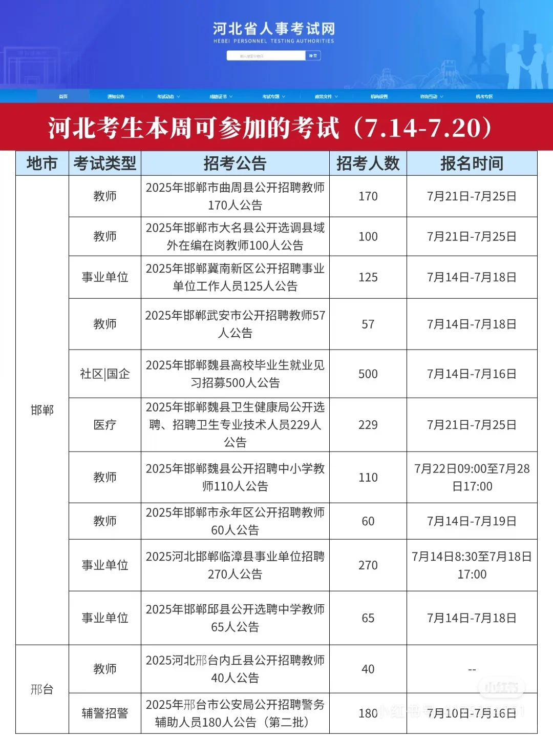 河北近期可以参加的编制考试（7月）