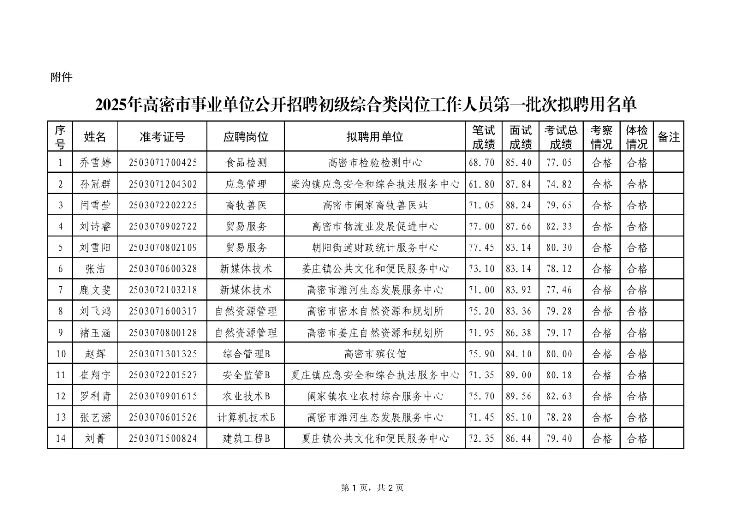 25年高密事业单位公示名单