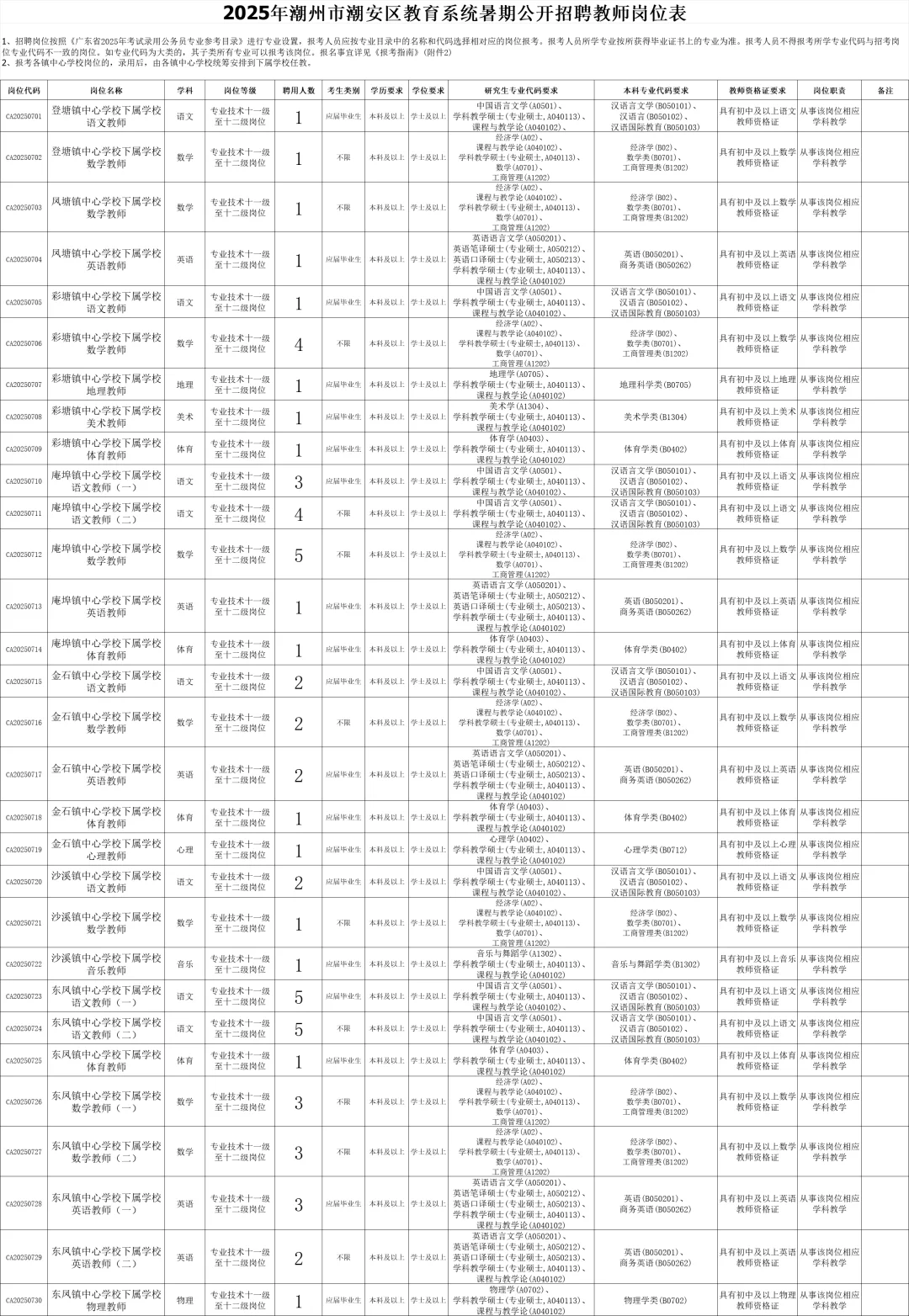 潮州这么缺老师吗?编制120人!幼儿园有岗