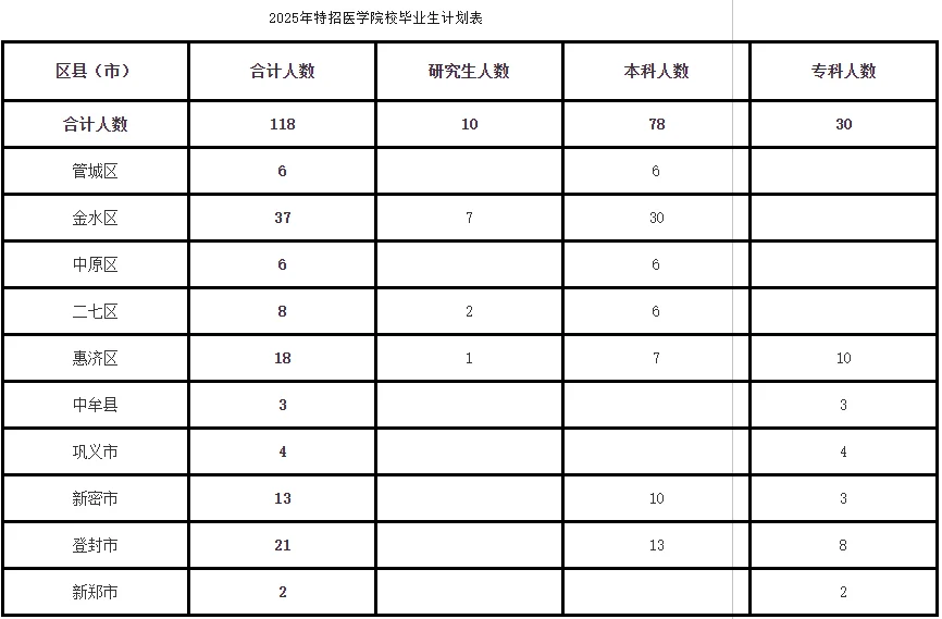 7.10河南事业单位招聘公告汇总
