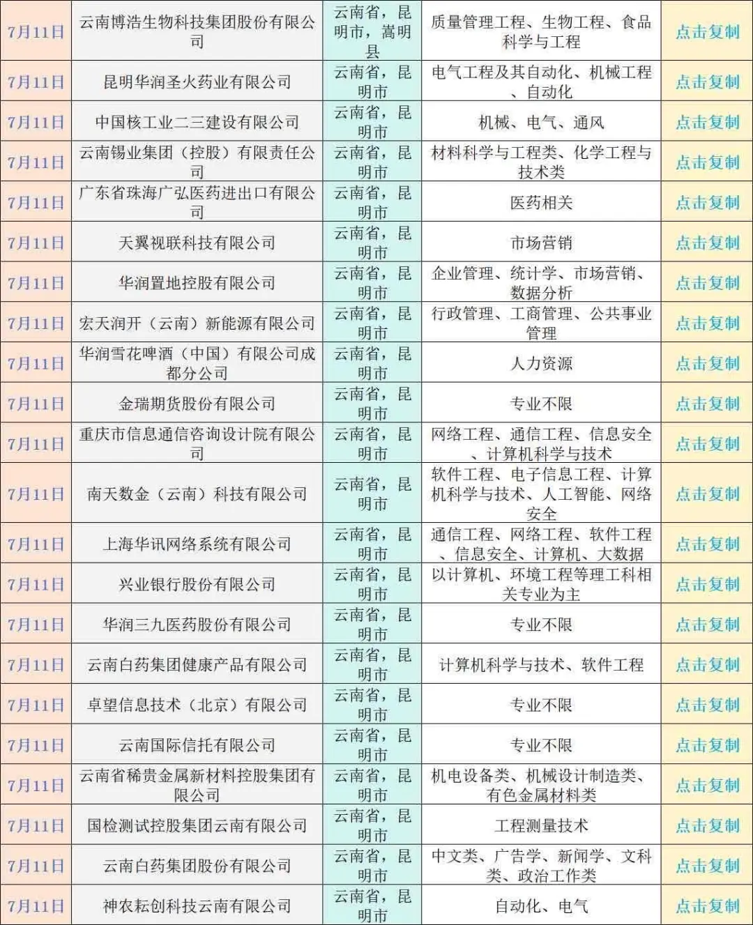 7.14真心劝大家都去卷昆明国企❗️