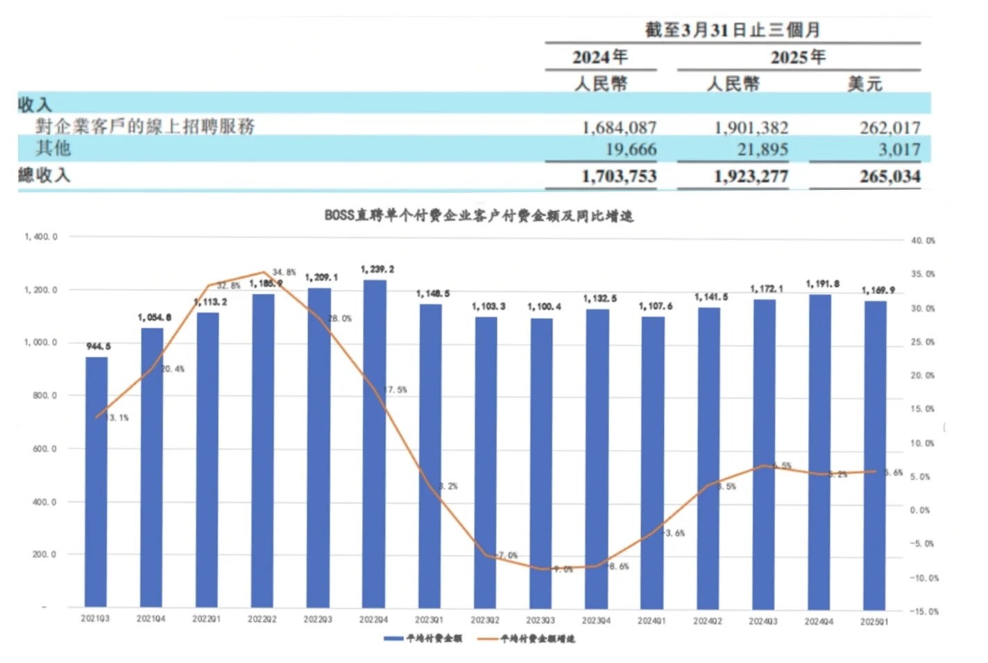建筑转行｜如何找到大厂实习
