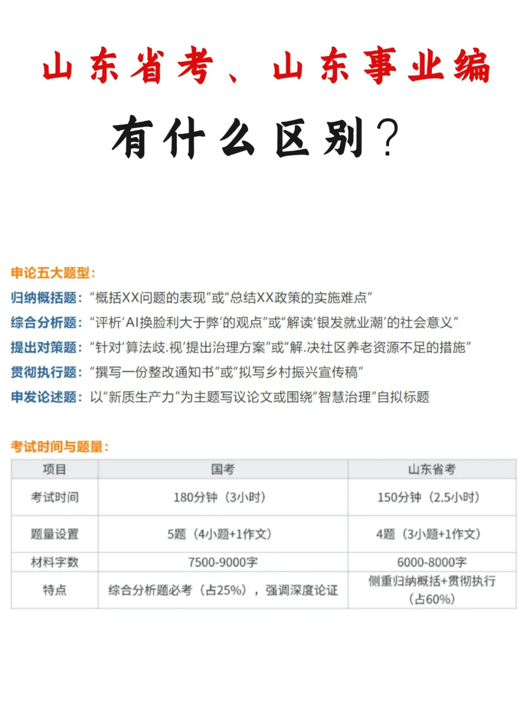 山东省考、山东事业编到底有什么区别？