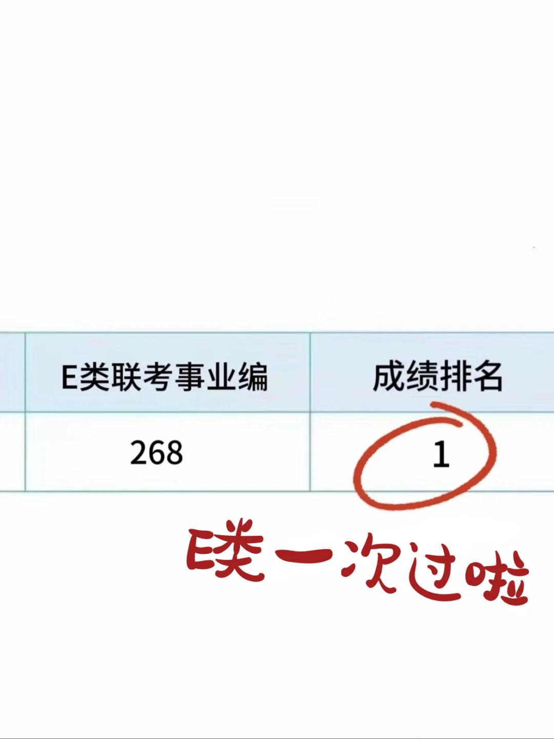 事业单位E类联考一次过啦!这个方法用对了