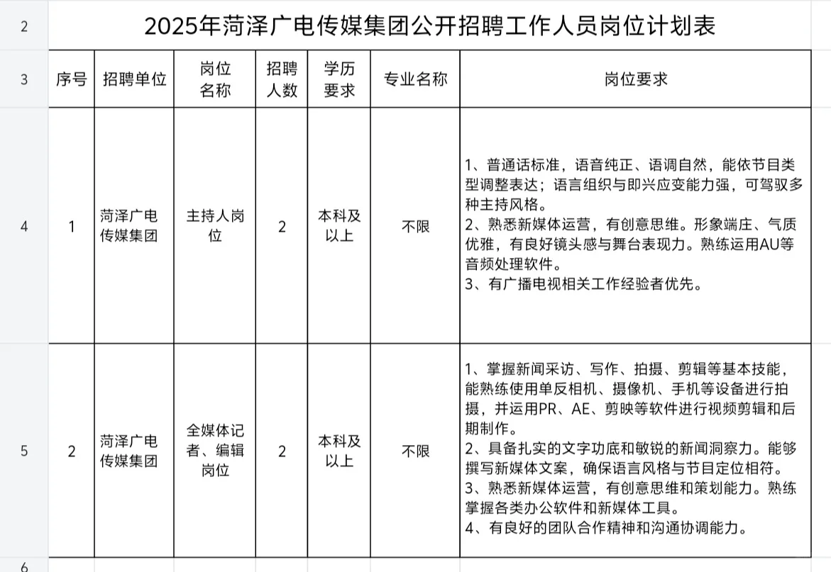2025年菏泽广电传媒集团公开招聘工作人员