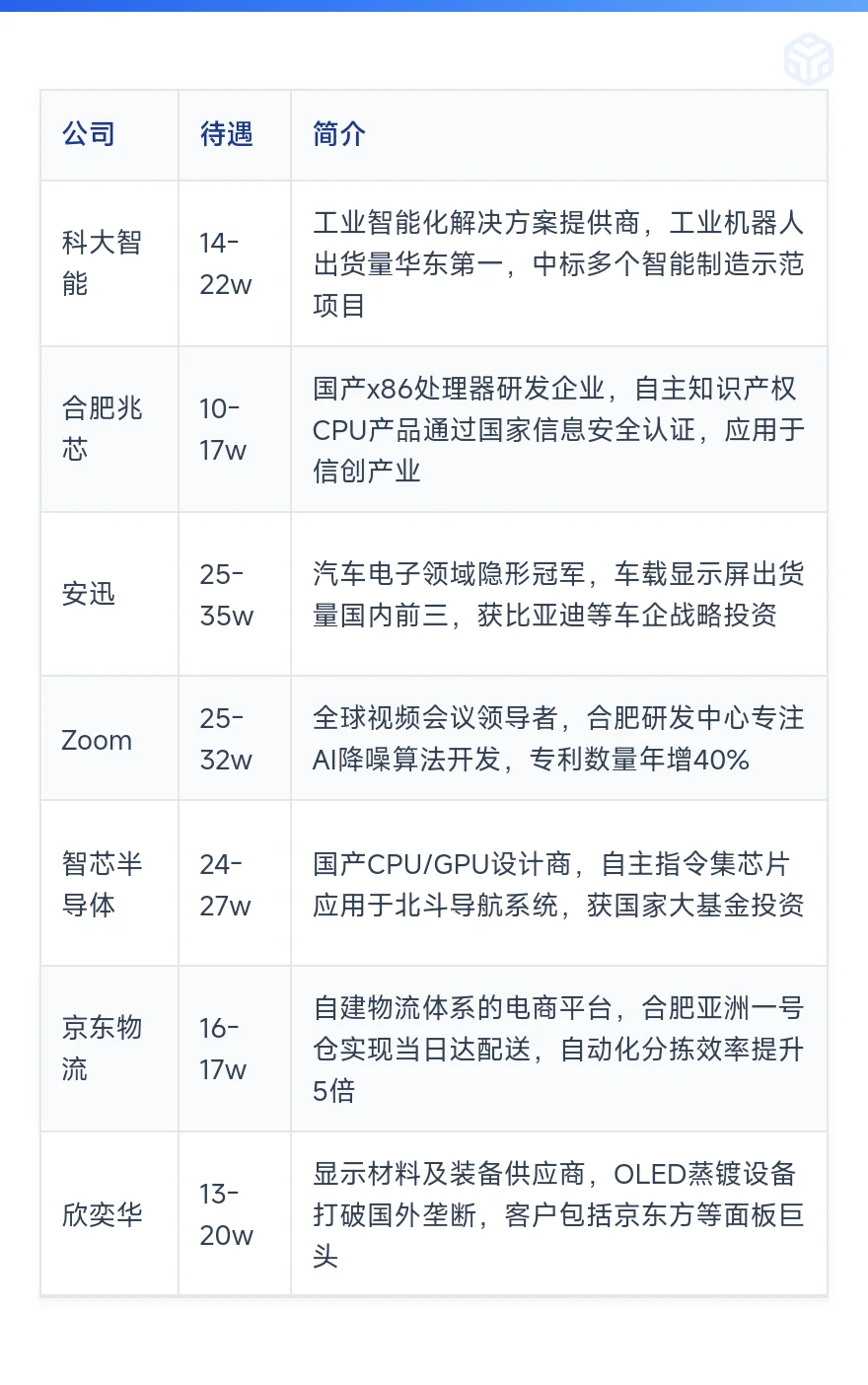 顶级单位——合肥