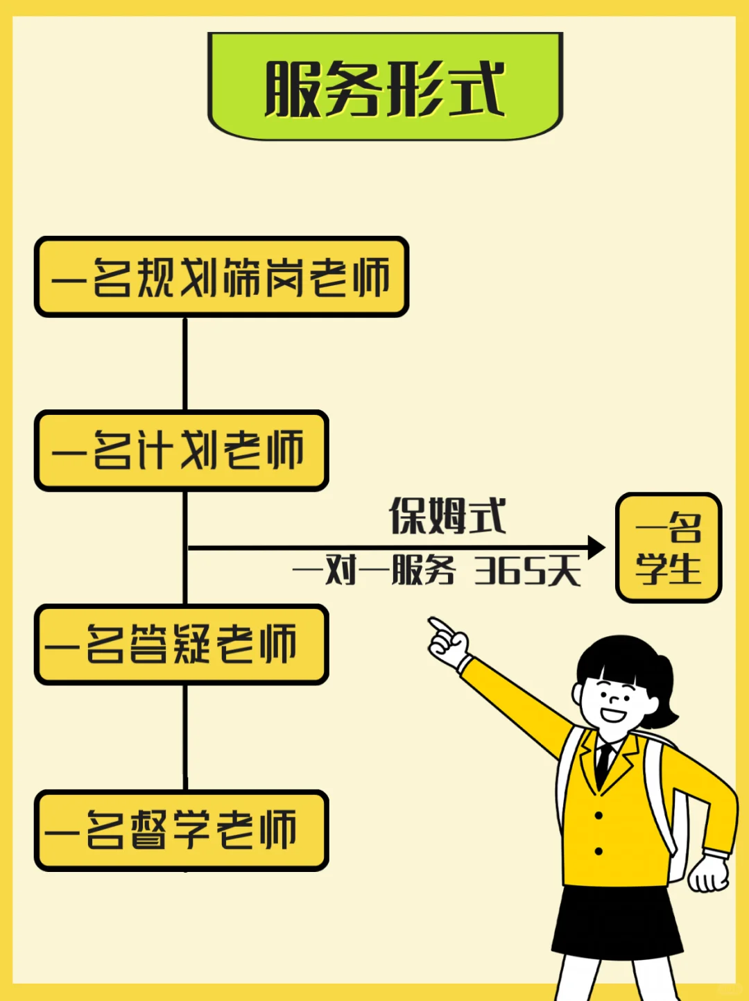 全上岸师资1V1辅导365天,国考省考事业编
