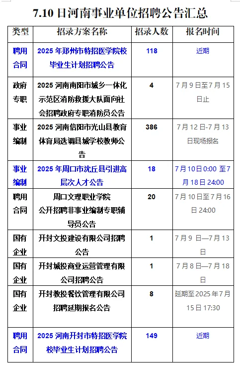 7.10河南事业单位招聘公告汇总
