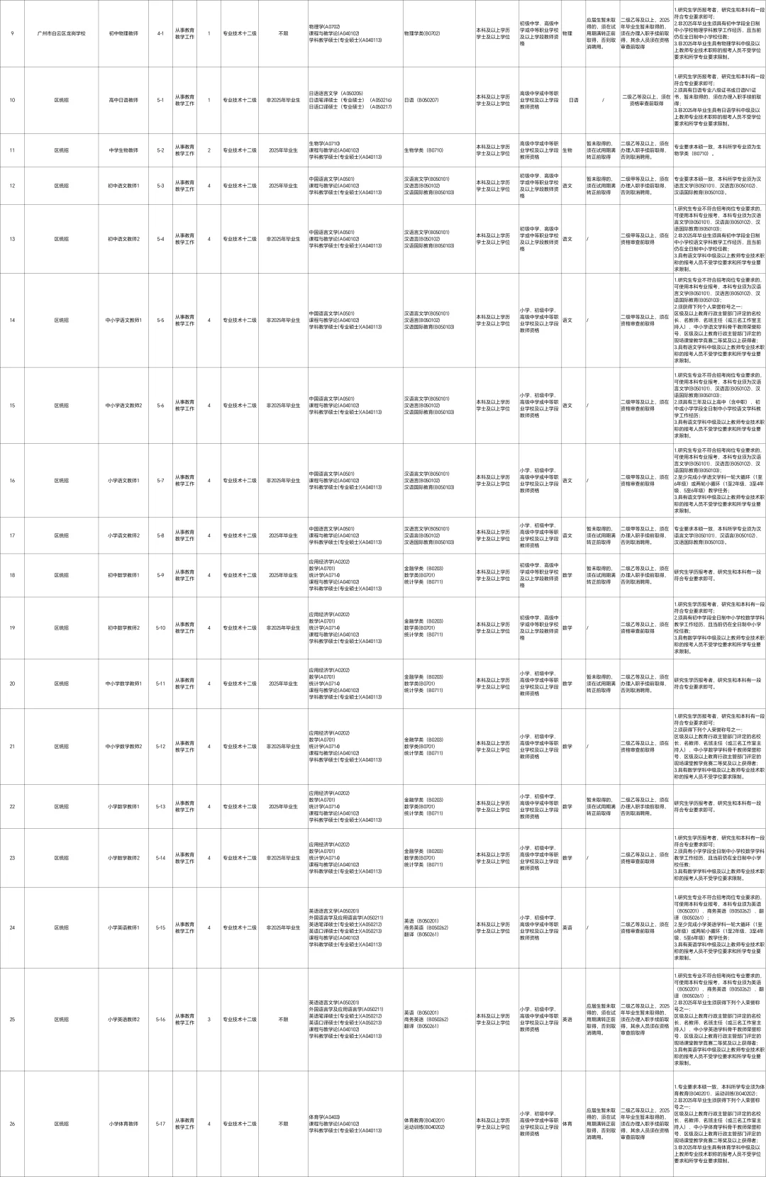 编制,广州白云教师招聘 73 人,应往届可报