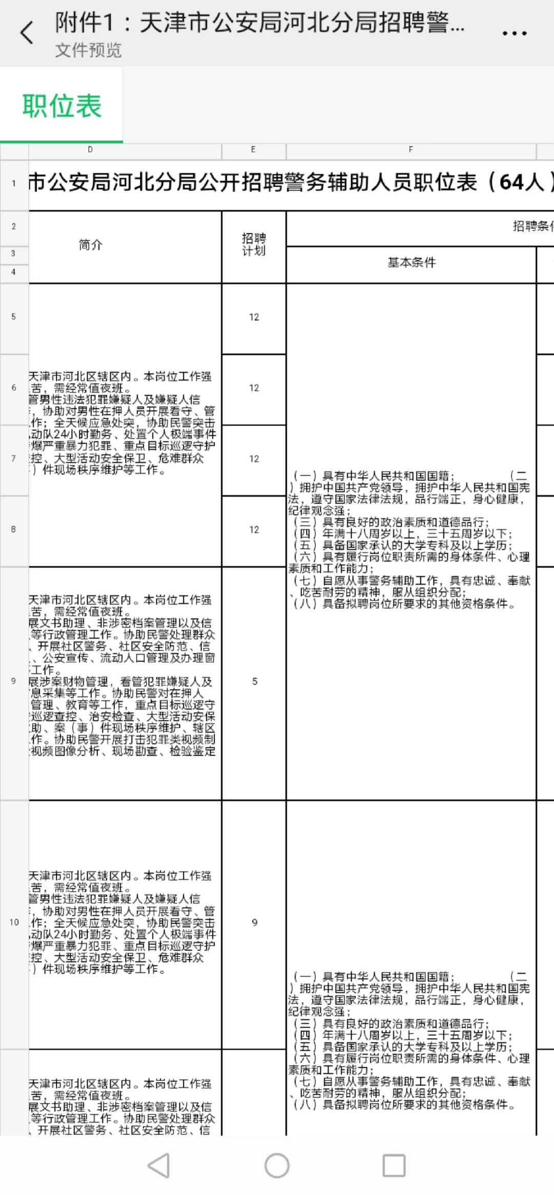 招聘辅警64人！天津河北分局招聘公告来啦