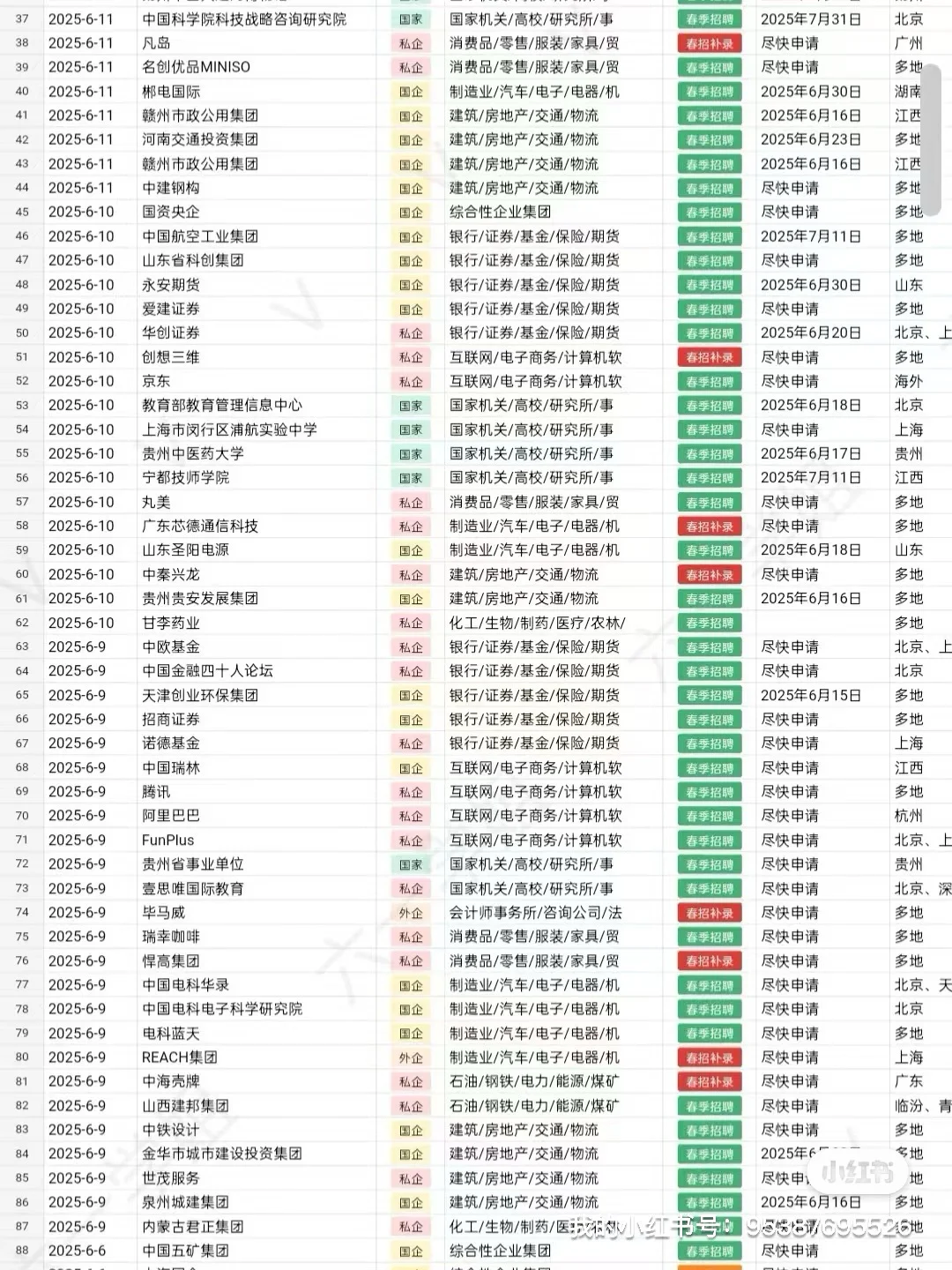 山西烟草局要应届实习生！7月能来最好