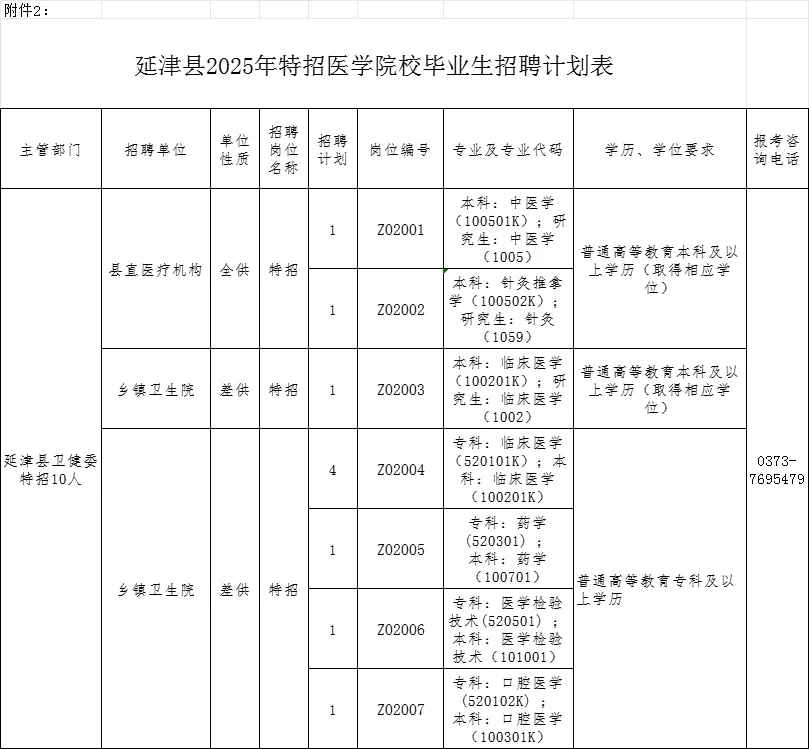 新乡25年医疗特招招聘174人公告