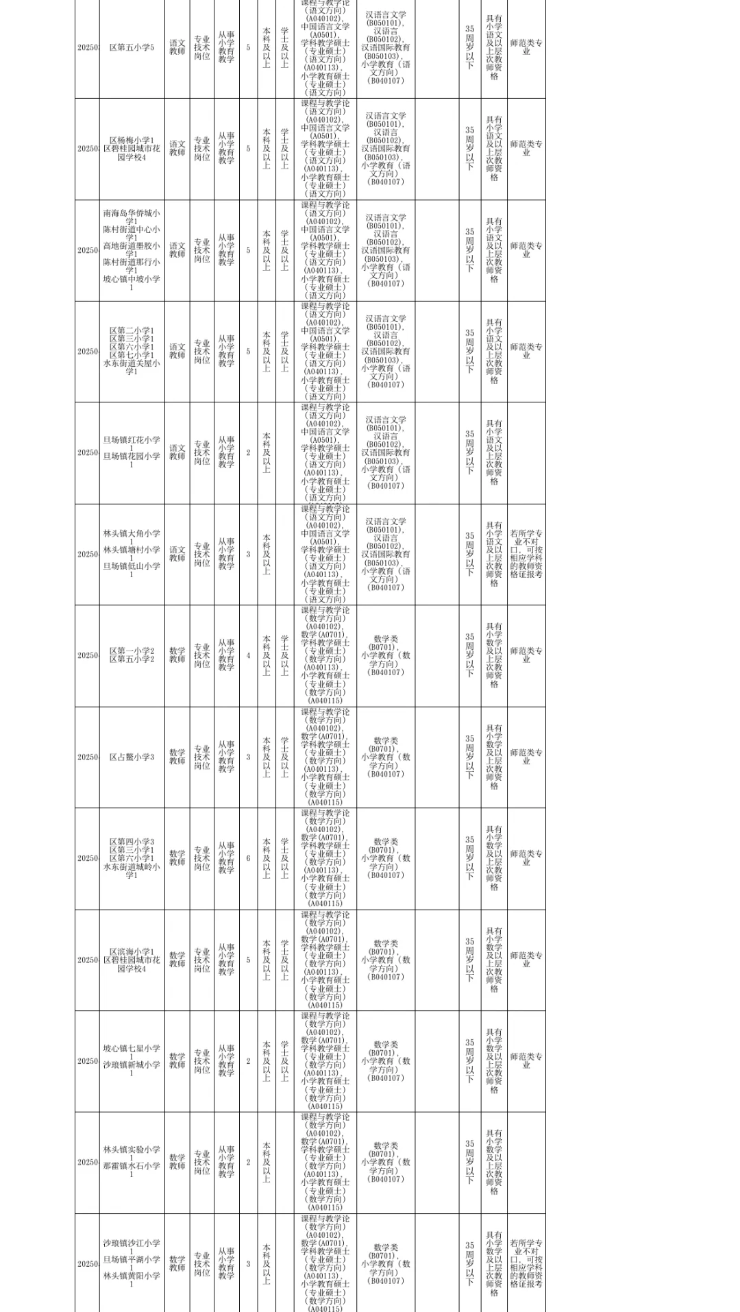 广东教师又招265人!编制!7月14发布