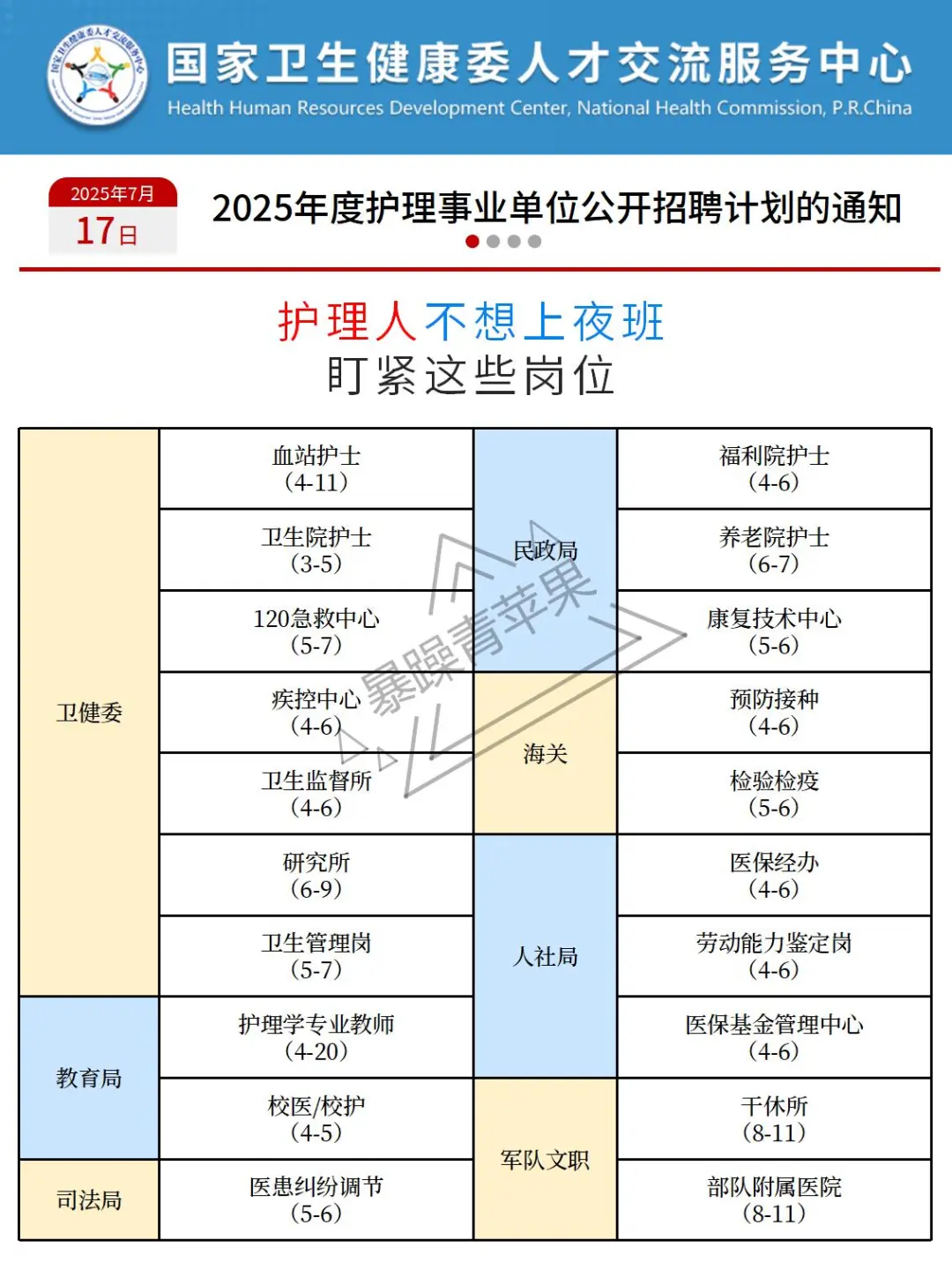7?17日护理事业编招聘岗位(血站 疾控