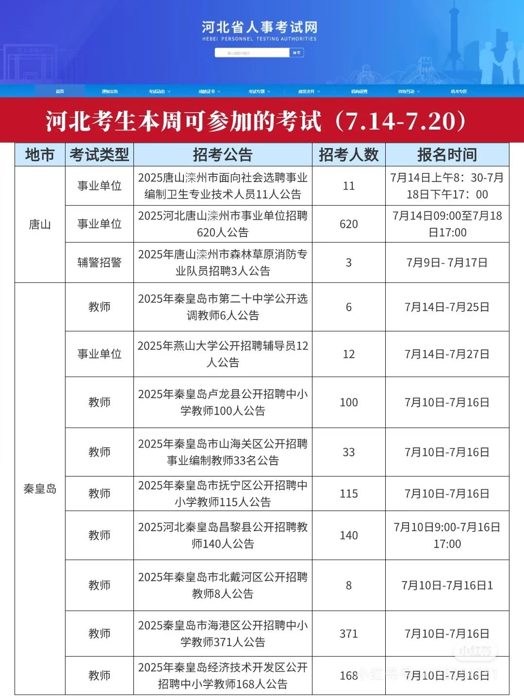 河北近期可以参加的编制考试（7月）