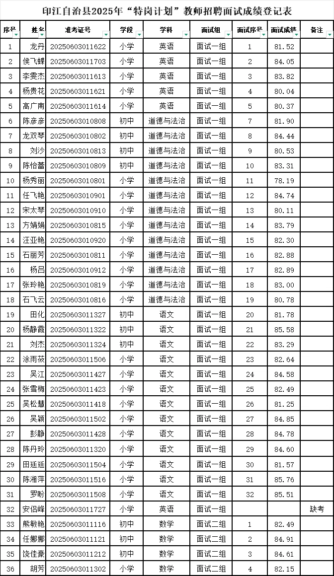 印江县“特岗计划”教师招聘 面试成绩公示