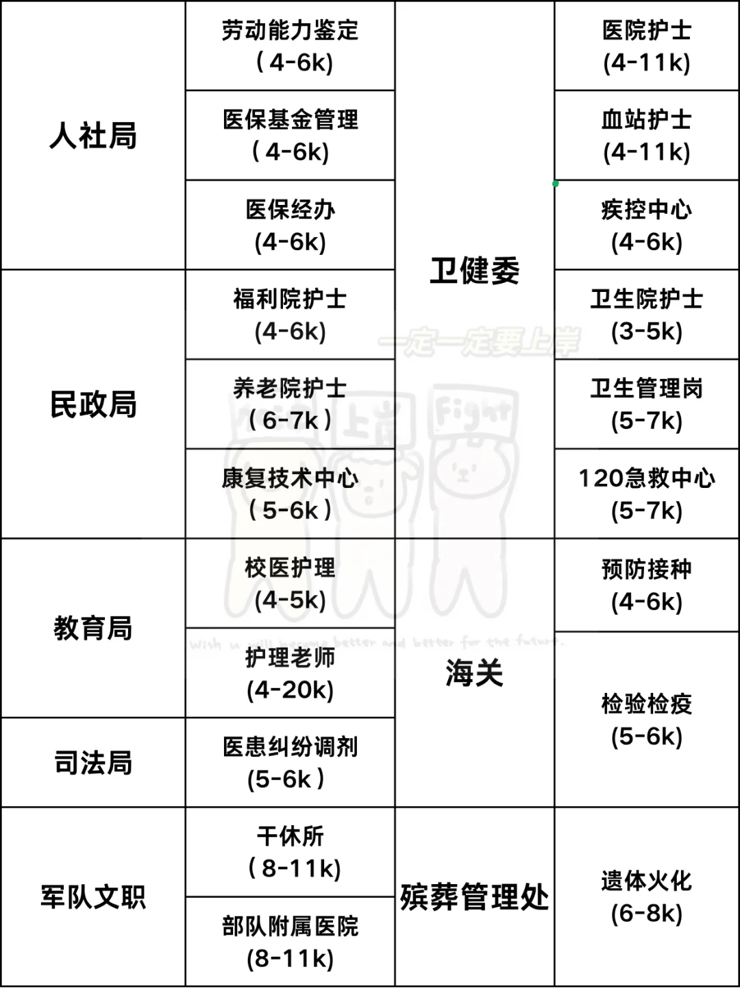 7月17日护理编制招聘岗位(监狱 血站 校医