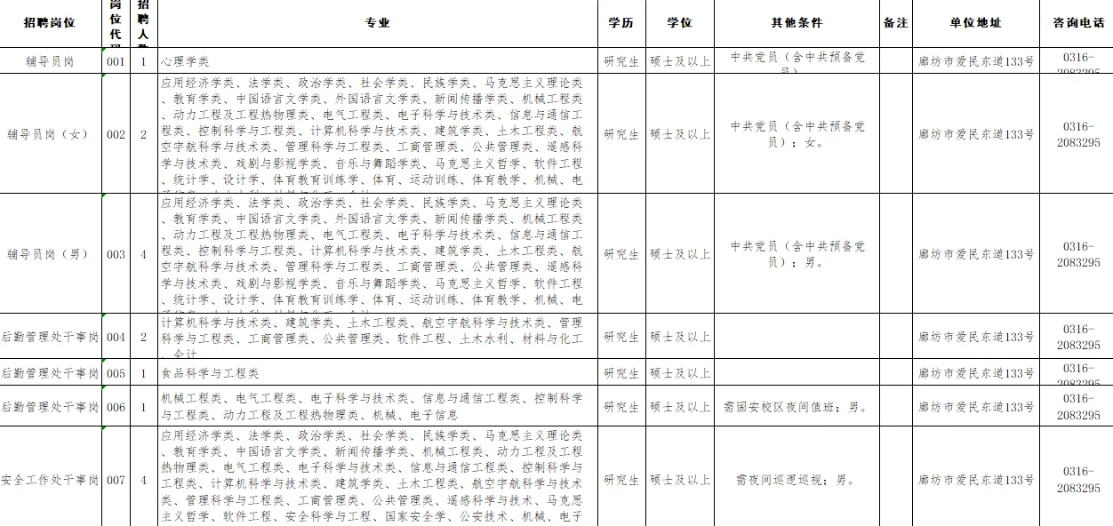 河北公办高校⚠️硕士即可