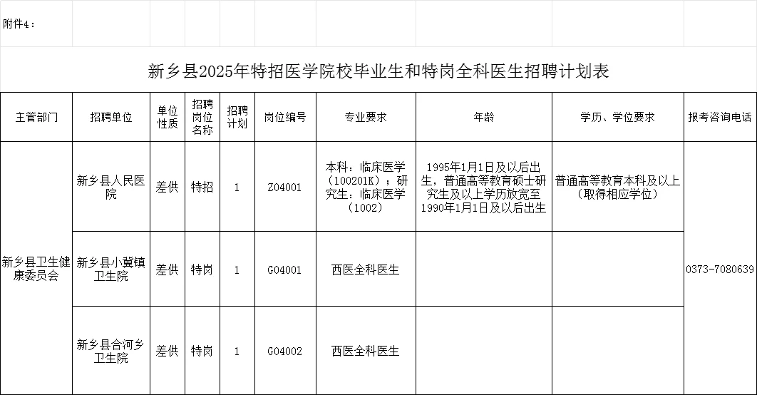新乡25年医疗特招招聘174人公告