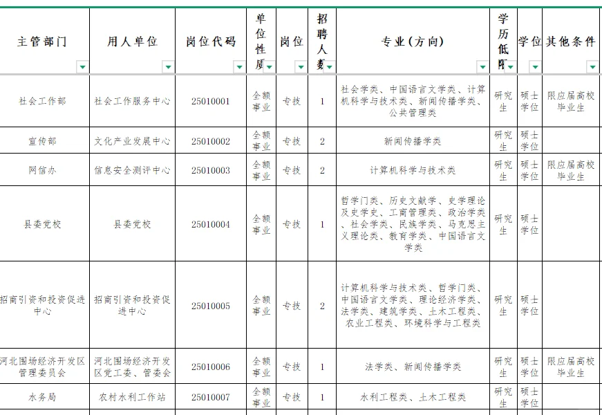 无笔试，仅面试，河北选聘事业编92人