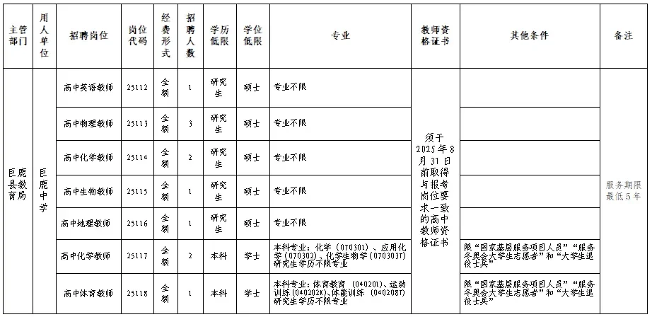 巨鹿教师招聘岗位！