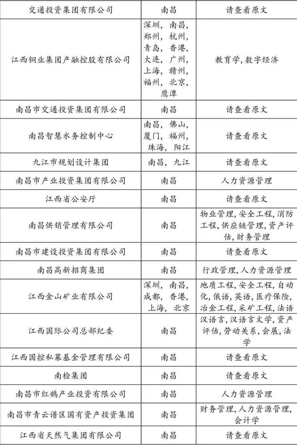 7.14 真心劝大家都去卷南昌国企