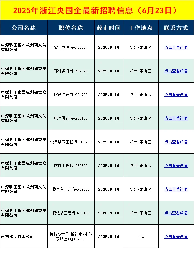本周浙江央国企招聘信息差