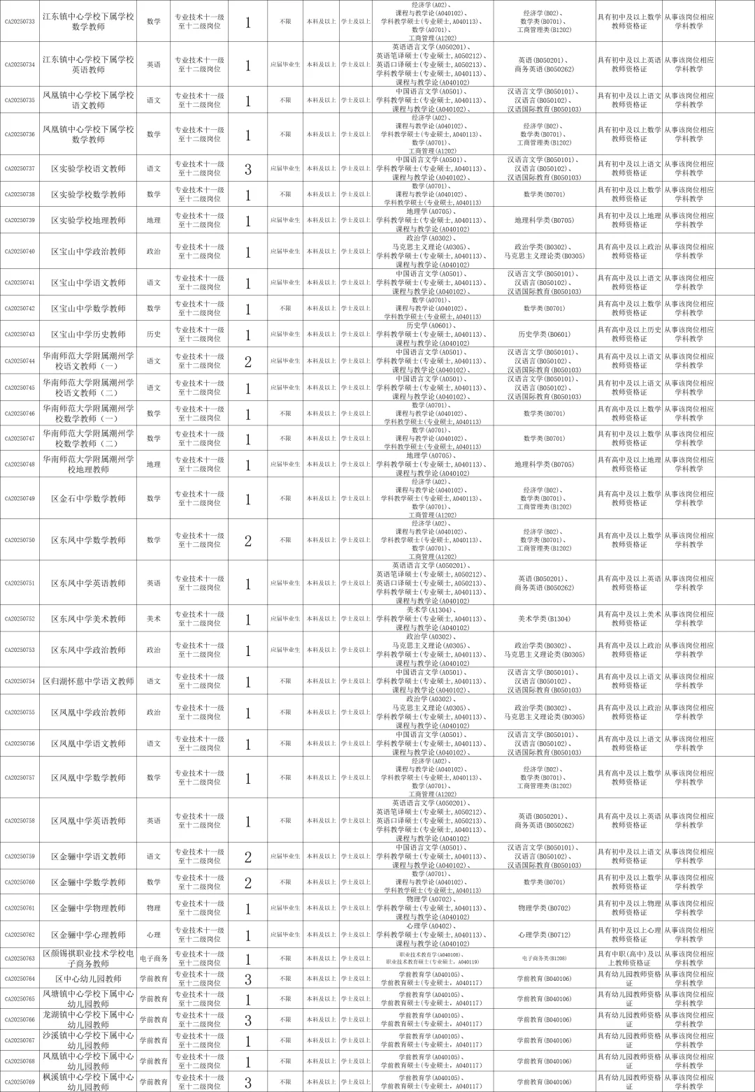 潮州这么缺老师吗?编制120人!幼儿园有岗