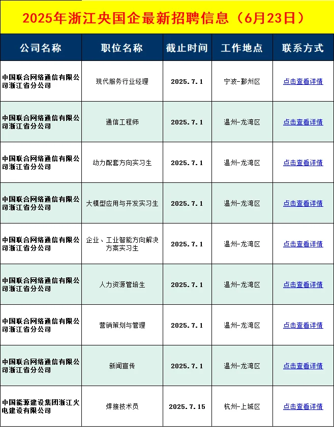 本周浙江央国企招聘信息差