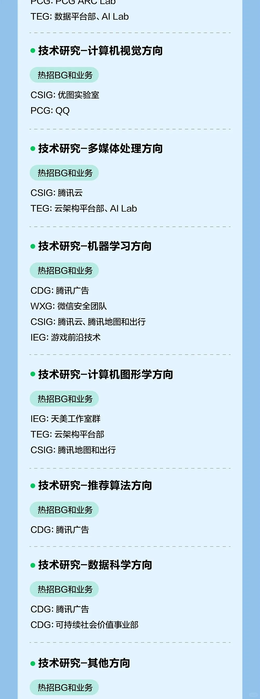 腾讯2025校招补录投递机会来了！