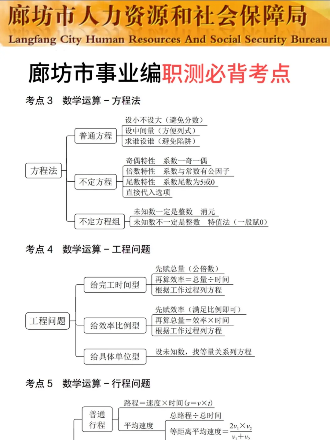 友情提示：7.26廊坊市直事业编，时政就这66道