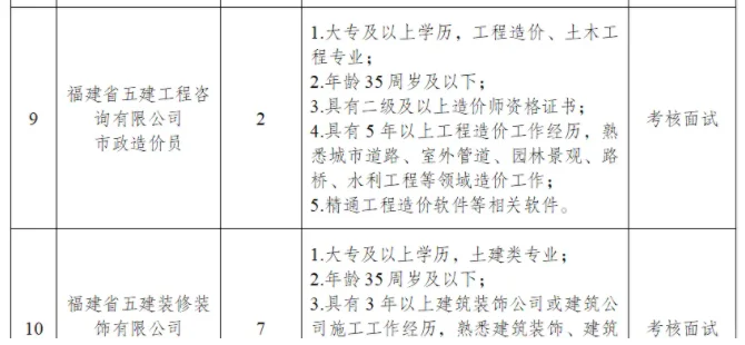 国企招聘！福建省五建建设集团有限公司招聘