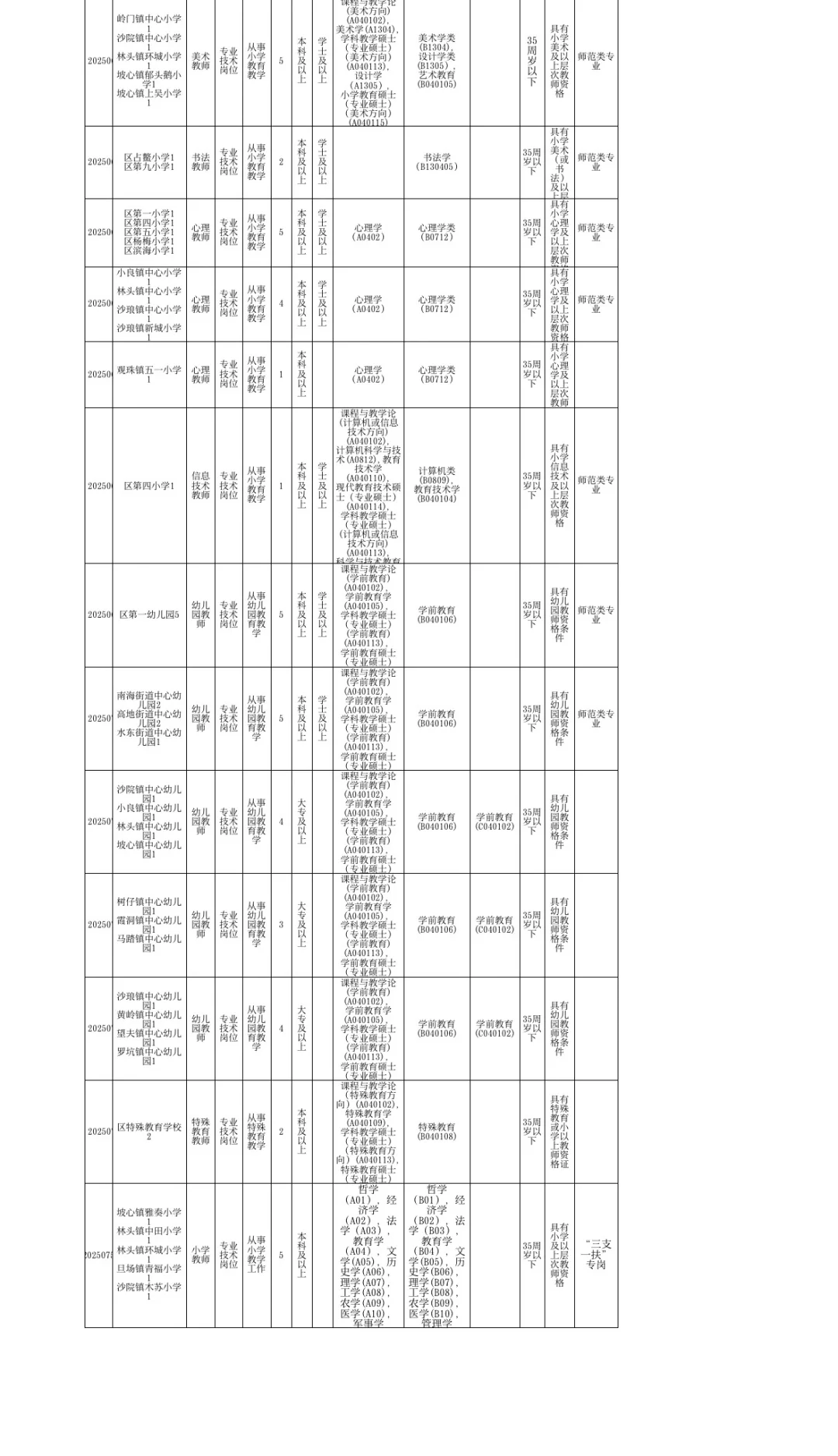 广东教师又招265人!编制!7月14发布