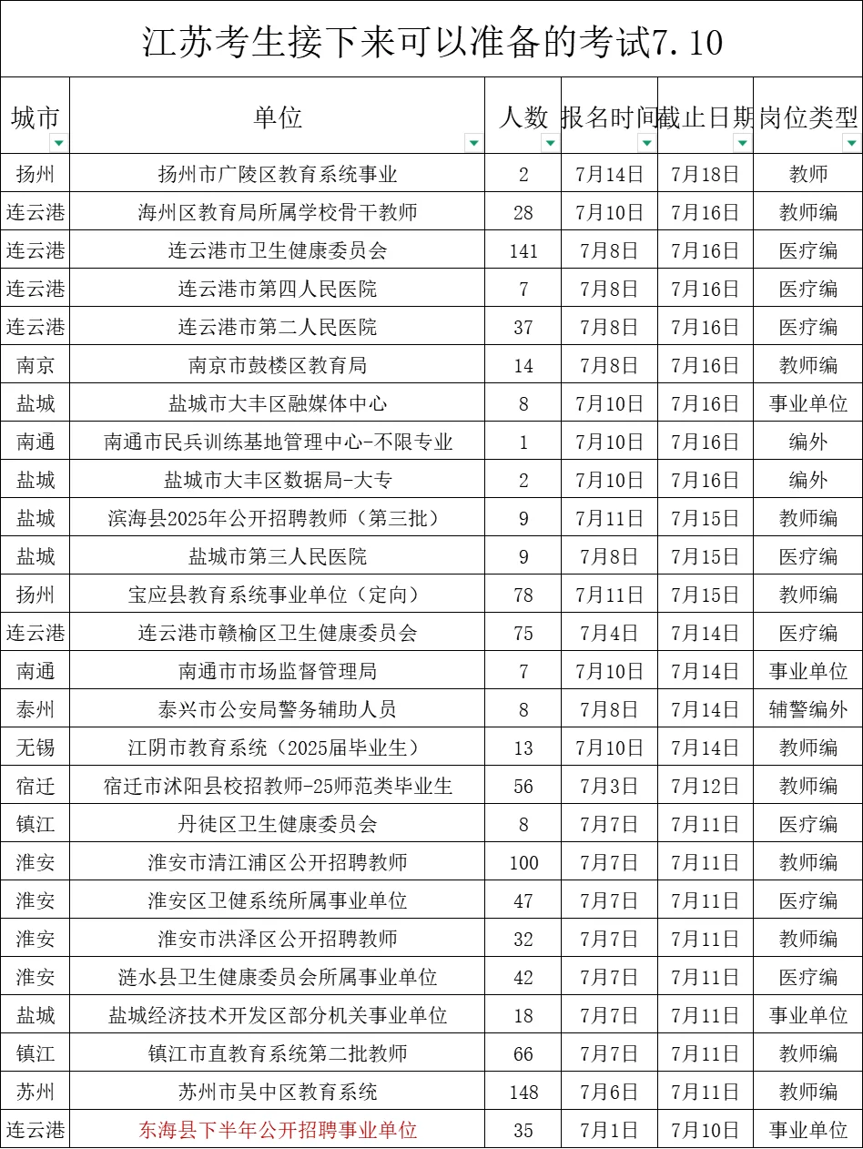 江苏考生接下来可以准备的考试7.10