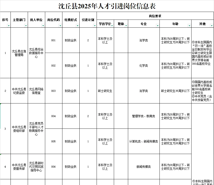 7.10河南事业单位招聘公告汇总