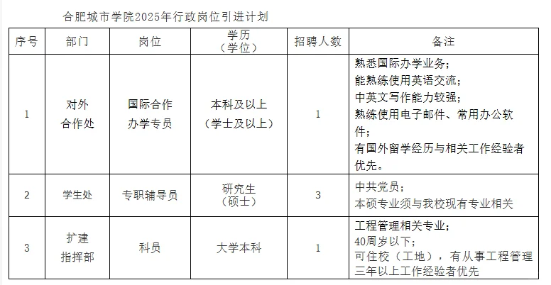 合肥城市学院｜专业教师、行政人员若干