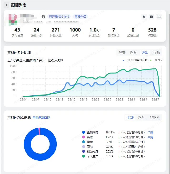 新号开播15分钟? 在线人数直接冲到1000+