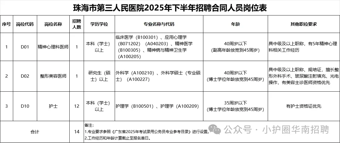珠海市第三人民医院,招聘含护理12名