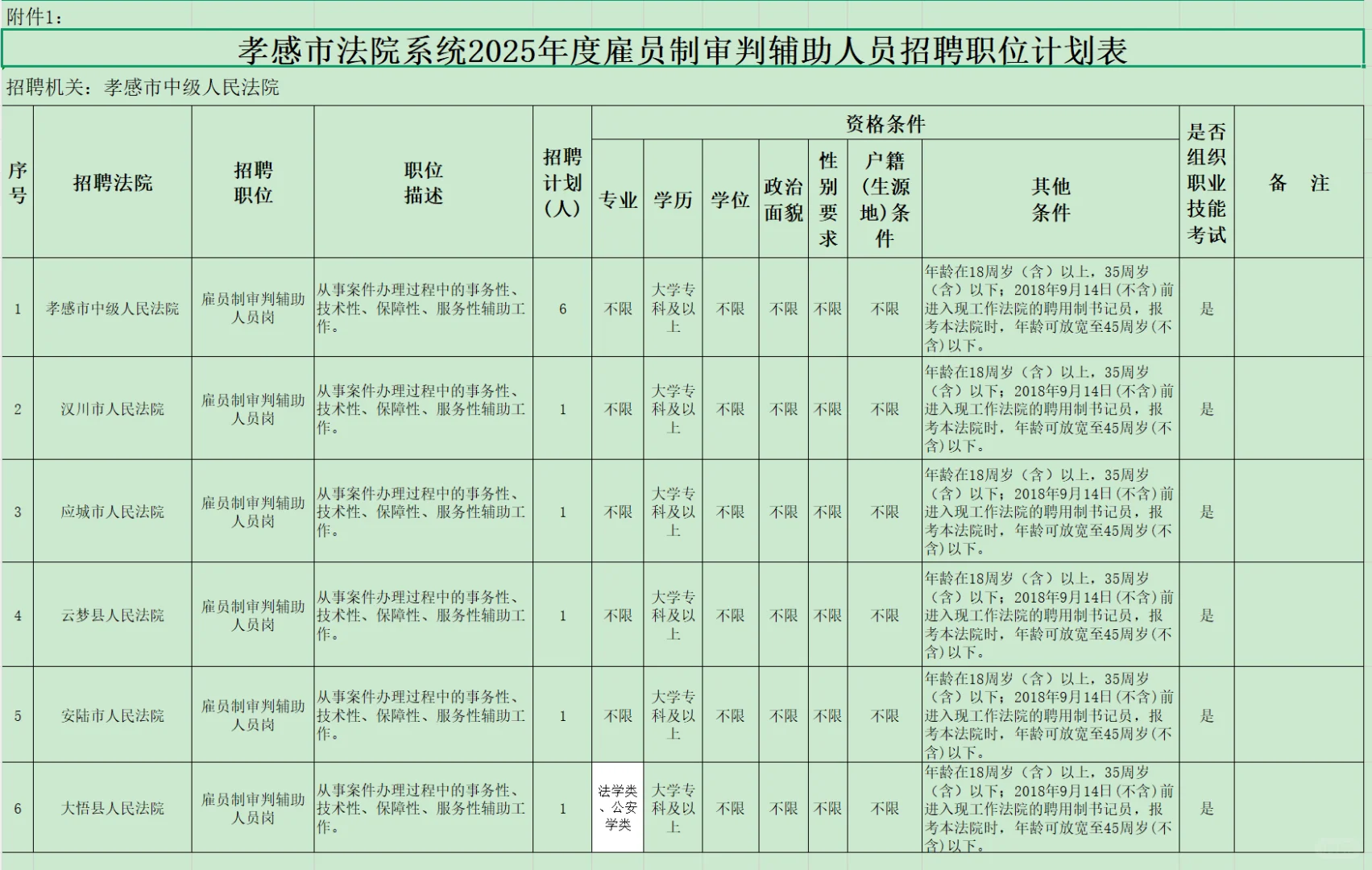 书记员招聘,45岁内大专起!孝感市法检系统