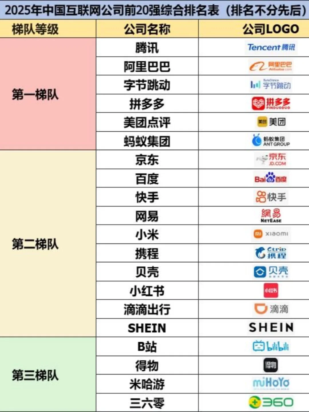 打算秋招去大厂实习的一点要看！！！