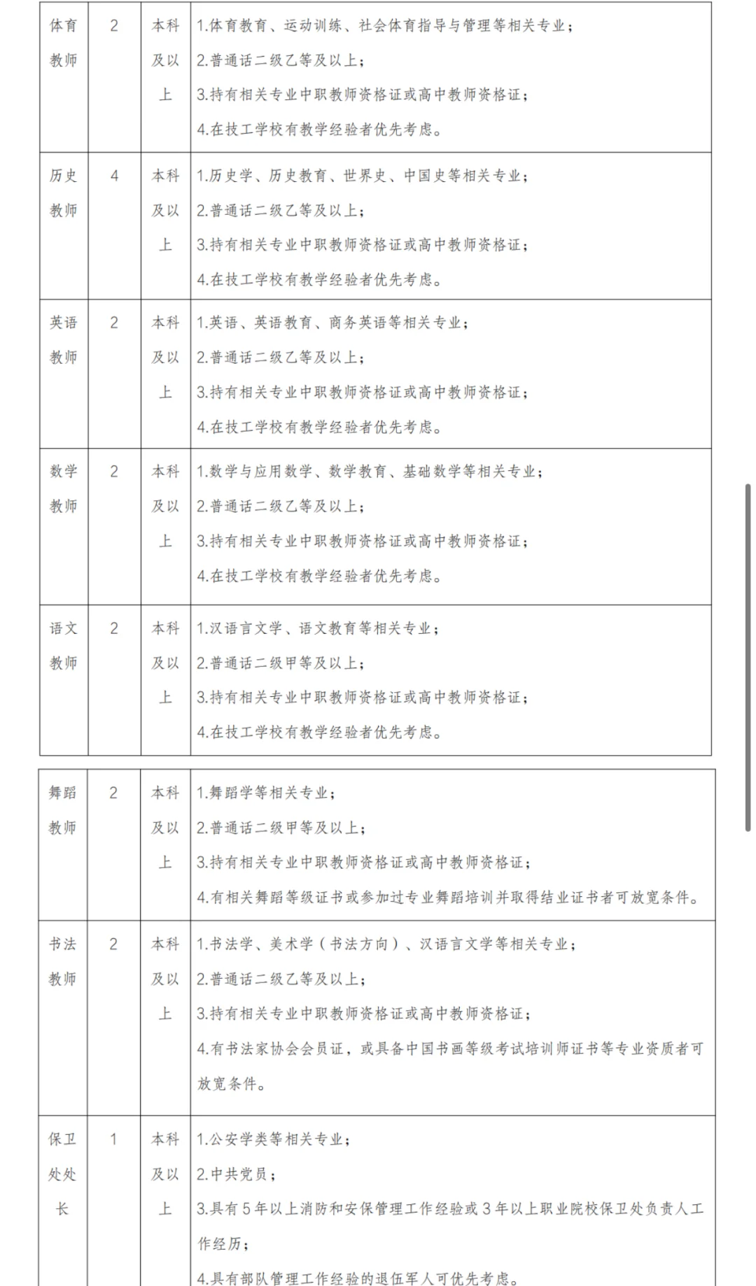 乌鲁木齐市城市科技技工学校招聘54人教师