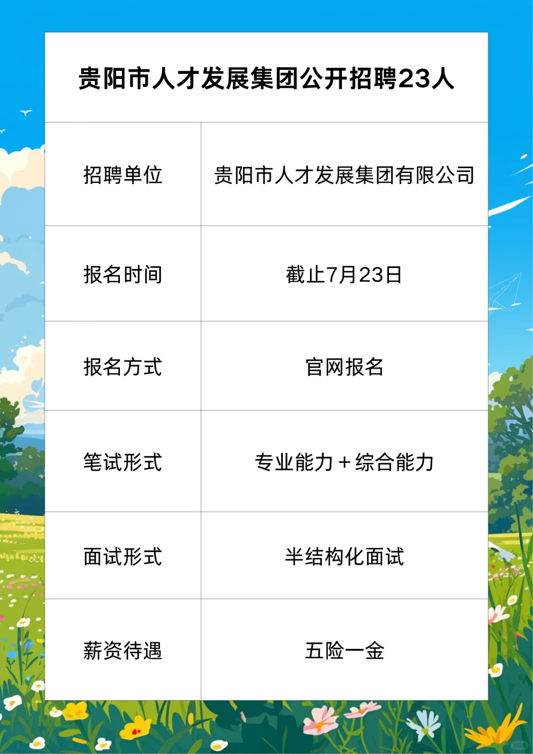 贵阳市人才发展集团招聘23人