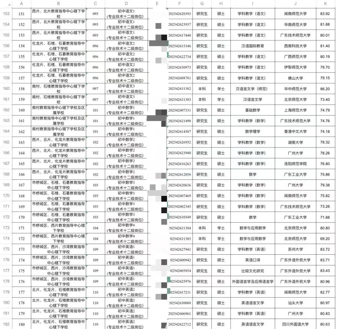 25番禺教师招聘拟聘用名单公示