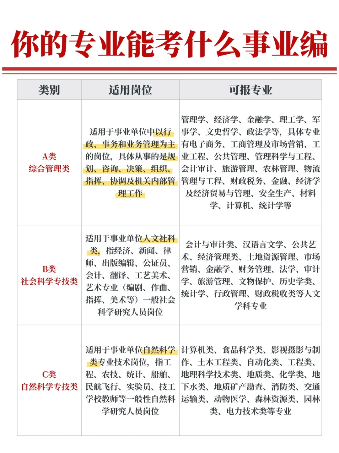 小白备考必看‼️你的专业能考什么事业编?